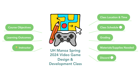 Mind Map: UH Manoa Spring 2024 Video Game Design & Development Class