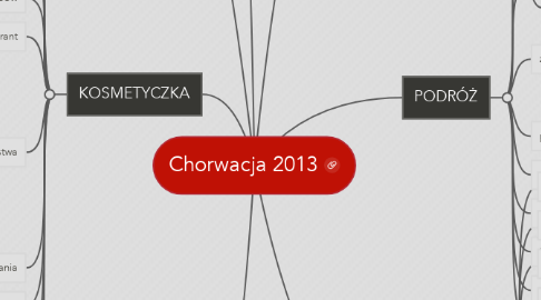 Mind Map: Chorwacja 2013