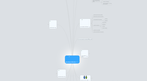 Mind Map: Aprendizaje colaborativo