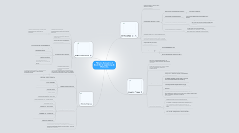 Mind Map: Métodos alternativos al desarrollo de los sistemas de información.