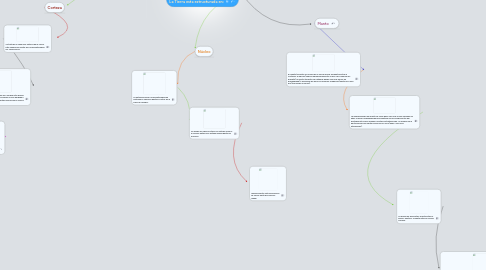 Mind Map: La Tierra esta estructurada en: