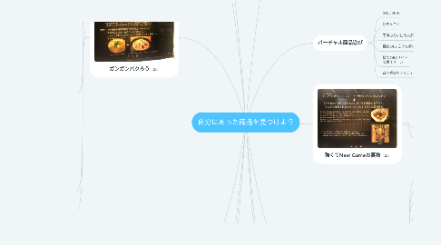 Mind Map: 自分にあった商品を見つけよう