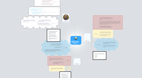 Mind Map: World History and Geography: Ancient Civilizations