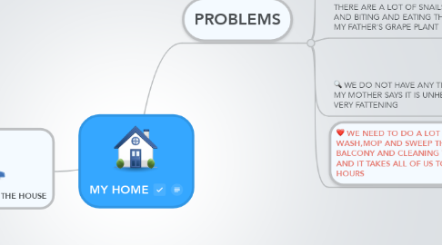 Mind Map: MY HOME