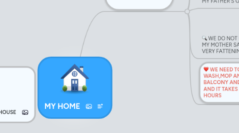 Mind Map: MY HOME