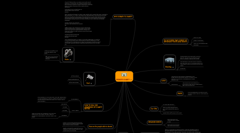 Mind Map: PROMOTE CHARITY