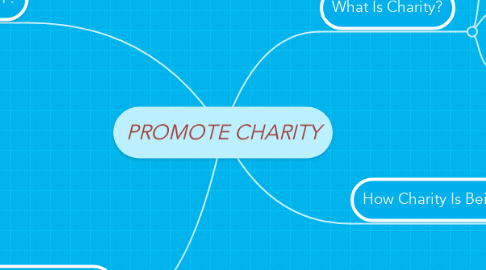 Mind Map: PROMOTE CHARITY