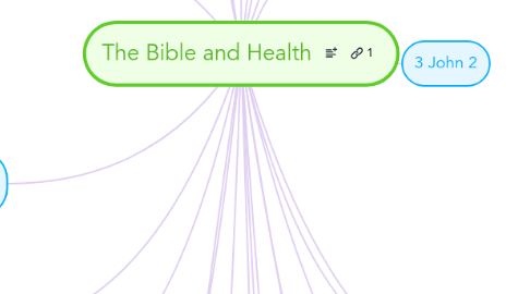 Mind Map: The Bible and Health