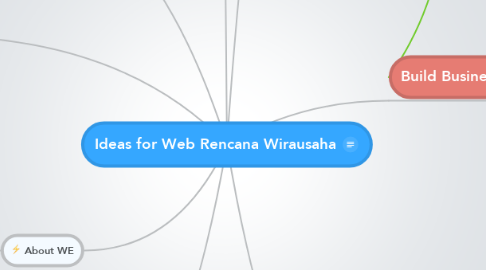 Mind Map: Ideas for Web Rencana Wirausaha