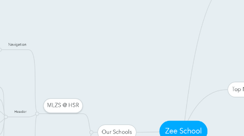 Mind Map: Zee School