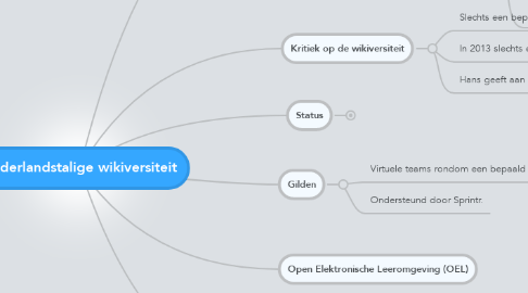 Mind Map: Nederlandstalige wikiversiteit