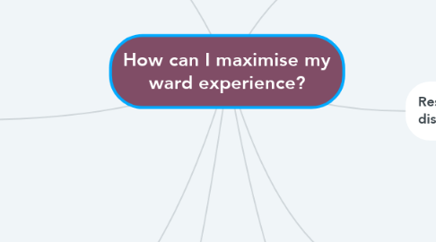 Mind Map: How can I maximise my ward experience?