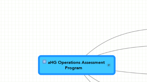 Mind Map: aHG Operations Assessment Program