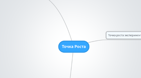 Mind Map: Точка Роста