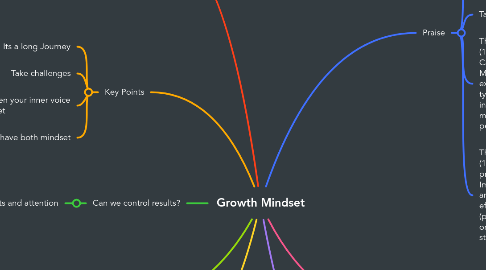 Mind Map: Growth Mindset