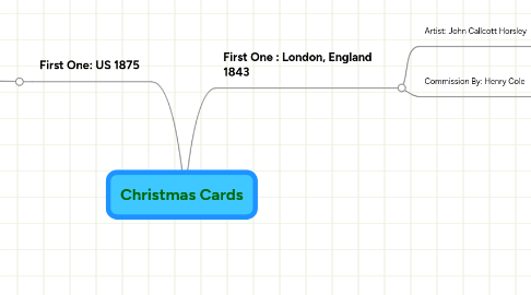 Mind Map: Christmas Cards