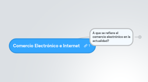 Mind Map: Comercio Electrónico e Internet