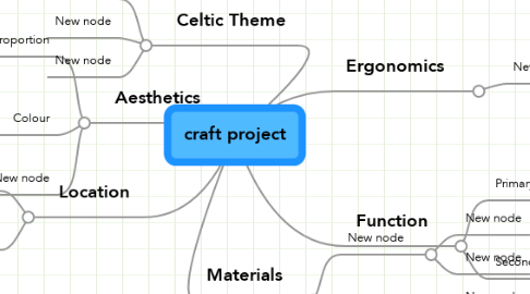 Mind Map: craft project