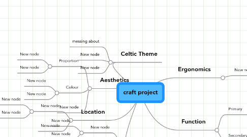 Mind Map: craft project