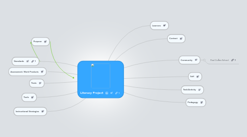 Mind Map: Literacy Project
