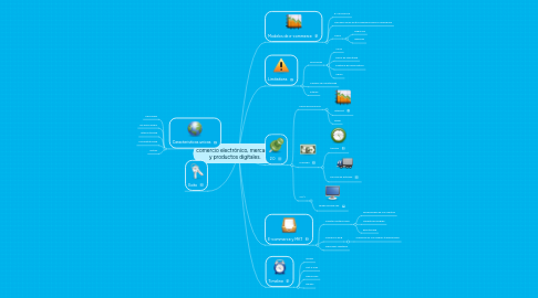 Mind Map: comercio electrónico, mercados y productos digitales.