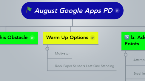 Mind Map: August Google Apps PD