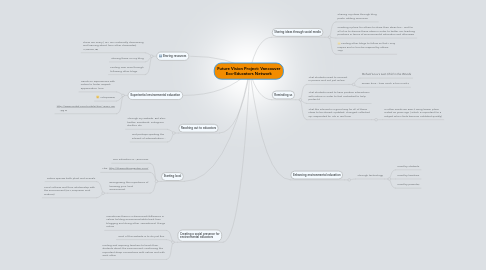 Mind Map: Future Vision Project: Vancouver Eco-Educators Network