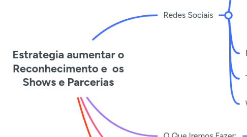 Mind Map: Estrategia aumentar o Reconhecimento e os Shows e Parcerias