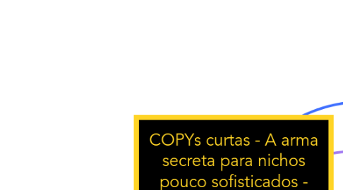 Mind Map: COPYs curtas - A arma secreta para nichos pouco sofisticados - Mentoria ouro Digital - Higor neves