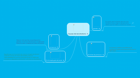 Mind Map: Causas del alcoholismo