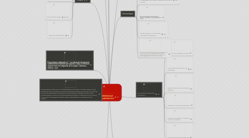 Mind Map: APRENDIZAJE COLABORATIVO