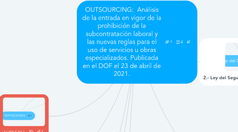 Mind Map: OUTSOURCING: Análisis de la entrada en vigor de la prohibición de la subcontratación laboral y las nuevas reglas para el uso de servicios u obras especializados. Publicada en el DOF el 23 de abril de 2021.