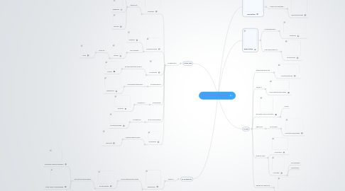 Mind Map: El Virus de la Actitud.