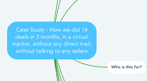 Mind Map: Case Study - How we did 14 deals in 3 months, in a virtual market, without any direct mail, without talking to any sellers