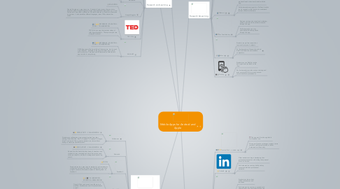 Mind Map: Mobile Apps for Android and Apple