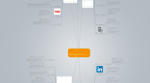 Mind Map: Mobile Apps for Android and Apple