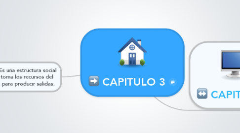 Mind Map: CAPITULO 3