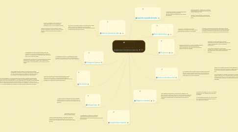 Mind Map: AVANCES TECNOLOGICOS