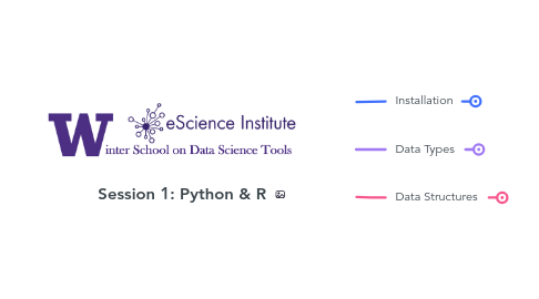 Mind Map: Session 1: Python & R