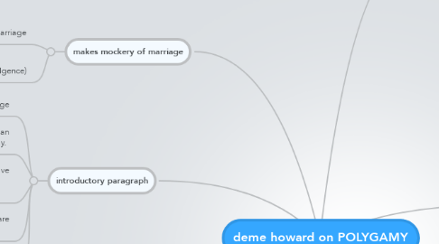 Mind Map: deme howard on POLYGAMY