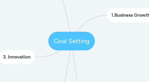 Mind Map: Goal Setting