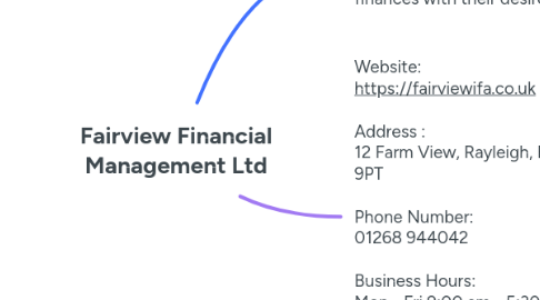 Mind Map: Fairview Financial Management Ltd