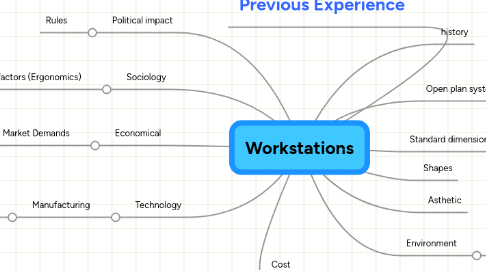 Mind Map: Workstations