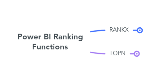 Mind Map: Power BI Ranking Functions