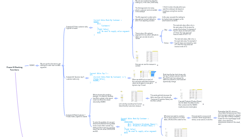 Mind Map: Power BI Ranking Functions