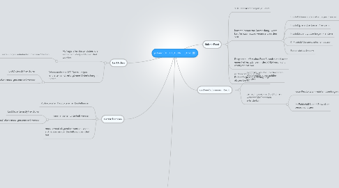 Mind Map: je Land (DE, UK, IT, FR, JP, US)