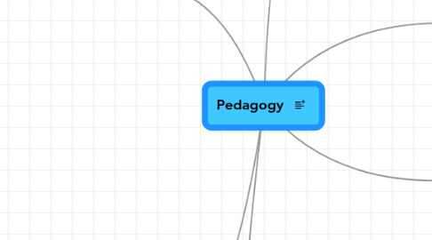 Mind Map: Pedagogy