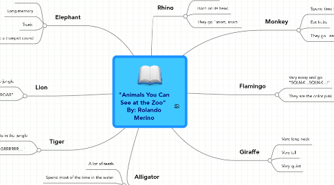 Mind Map: "Animals You Can See at the Zoo"  By: Rolando Merino