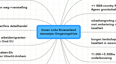 Mind Map: Groen Links Rivierenland zienswijze OmgevingsVisie