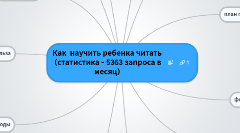 Mind Map: Как  научить ребенка читать  (статистика - 5363 запроса в месяц)